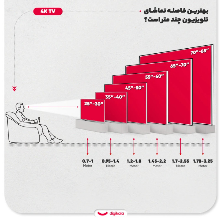 تلویزیون 55 اینچ کیو ال ای دی هوشمند ایکس ویژن مدل 55XYU880B